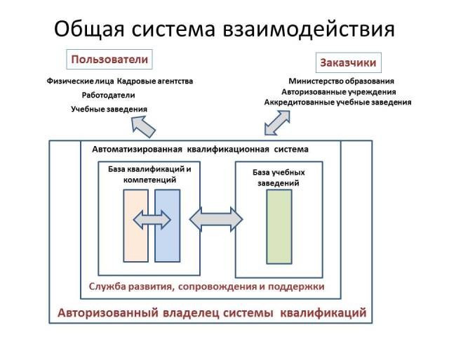 Вы точно человек?