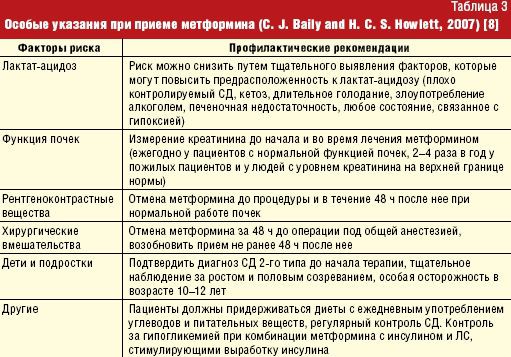 Суглат Лекарство От Диабета Аналоги Суглат Лекарство От Диабета Аналоги