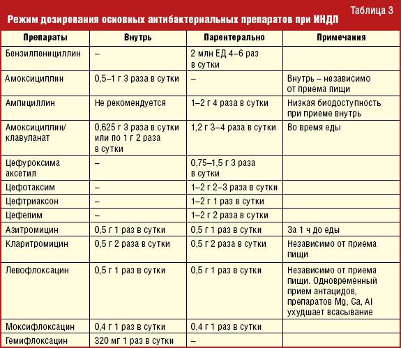 Флорасан Д Купить В Самаре