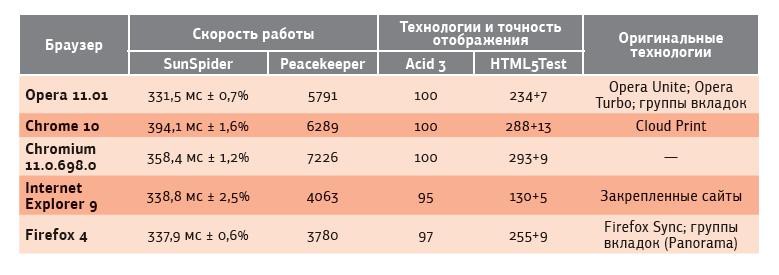 http://www.osp.ru/FileStorage/ARTICLE/Nir_PK/2011-04/05_11/13105408/Nir_PK_tabl_(4660).jpg