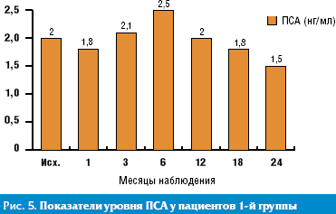 Афалаза и афала в чем разница что лучше. 94 3. Афалаза и афала в чем разница что лучше фото. Афалаза и афала в чем разница что лучше-94 3. картинка Афалаза и афала в чем разница что лучше. картинка 94 3.