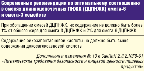 Современные подходы к организации искусственного вскармливания детей первого года жизни