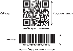 какой минимальный размер qr кода считает смартфон. картинка какой минимальный размер qr кода считает смартфон. какой минимальный размер qr кода считает смартфон фото. какой минимальный размер qr кода считает смартфон видео. какой минимальный размер qr кода считает смартфон смотреть картинку онлайн. смотреть картинку какой минимальный размер qr кода считает смартфон.