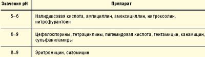 Бактерии в моче что это значит у подростка. 33. Бактерии в моче что это значит у подростка фото. Бактерии в моче что это значит у подростка-33. картинка Бактерии в моче что это значит у подростка. картинка 33.