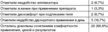 Аэробный дисбиоз чем лечить. 61 1. Аэробный дисбиоз чем лечить фото. Аэробный дисбиоз чем лечить-61 1. картинка Аэробный дисбиоз чем лечить. картинка 61 1.