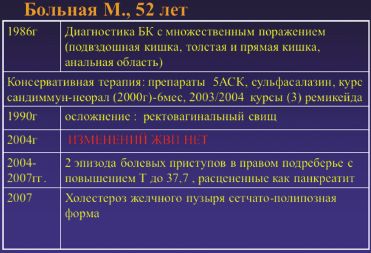 Где находится терминальный отдел подвздошной кишки