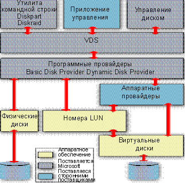 Virtual disk service что это. 026 1. Virtual disk service что это фото. Virtual disk service что это-026 1. картинка Virtual disk service что это. картинка 026 1