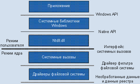 Microsoft добавила в Paint возможность рисовать картинки по текстовому описанию