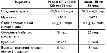 На что влияют мочегонные таблетки. Смотреть фото На что влияют мочегонные таблетки. Смотреть картинку На что влияют мочегонные таблетки. Картинка про На что влияют мочегонные таблетки. Фото На что влияют мочегонные таблетки