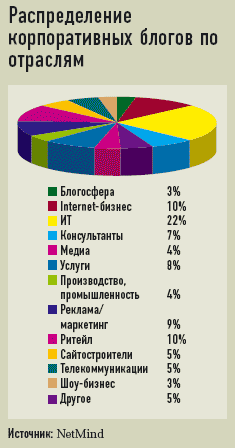 Эротические рассказы Рунета