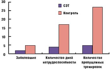 снижение иммунитета после тренировки. Смотреть фото снижение иммунитета после тренировки. Смотреть картинку снижение иммунитета после тренировки. Картинка про снижение иммунитета после тренировки. Фото снижение иммунитета после тренировки