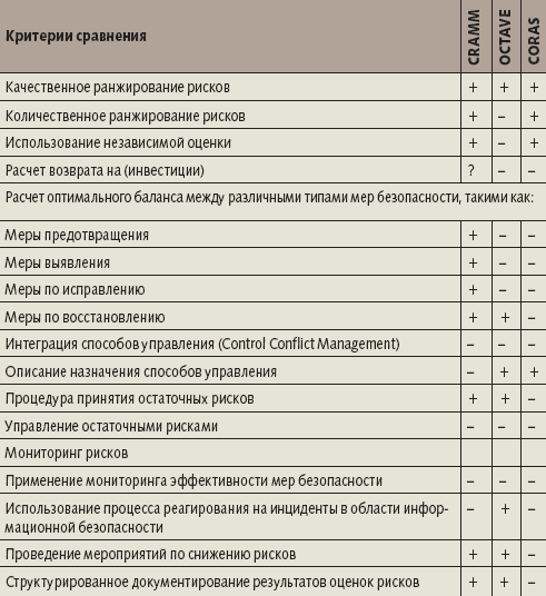 неверно что к ключевым элементам octave относится. Смотреть фото неверно что к ключевым элементам octave относится. Смотреть картинку неверно что к ключевым элементам octave относится. Картинка про неверно что к ключевым элементам octave относится. Фото неверно что к ключевым элементам octave относится