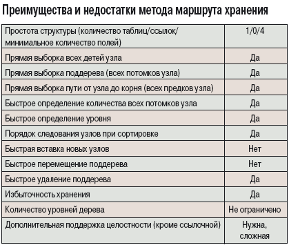 Стиль Программирования Джо Селко На Sql Скачать