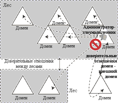 Домены и товарные знаки