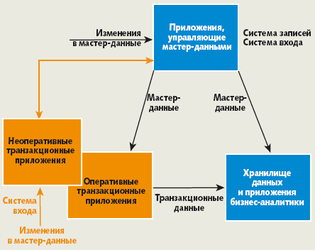 Закон Кыргызской Республики от 11 августа года № 