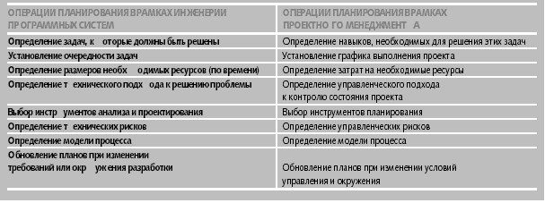 Что такое инженерия информационных систем. Смотреть фото Что такое инженерия информационных систем. Смотреть картинку Что такое инженерия информационных систем. Картинка про Что такое инженерия информационных систем. Фото Что такое инженерия информационных систем