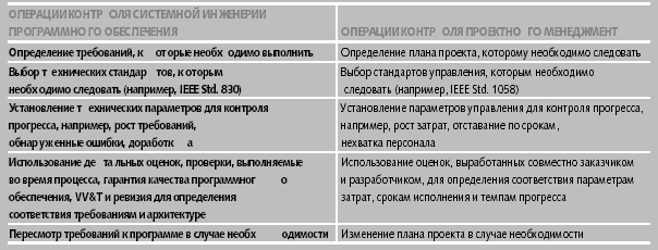 Что такое инженерия информационных систем. Смотреть фото Что такое инженерия информационных систем. Смотреть картинку Что такое инженерия информационных систем. Картинка про Что такое инженерия информационных систем. Фото Что такое инженерия информационных систем