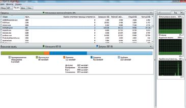 Потребление памяти процессом MSE