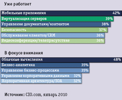 Приоритеты сегодня и завтра