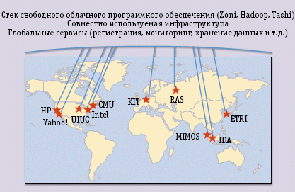 Рис. 1. География стенда Open Cirrus