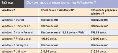 Как исправить двойную загрузку, если я установил Windows XP после Windows 7 - видеоурок