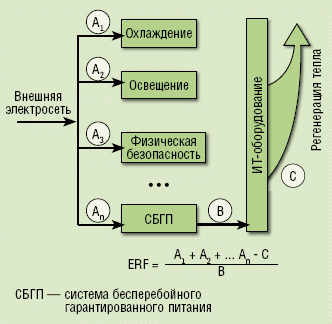 Рисунок 3. Разные составляющие при расчете ERF.  