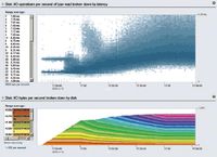 «Горячо-холодно» для «быстро-медленно»
