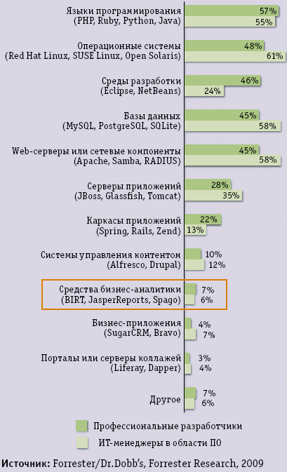 Открытый код нужен всем
