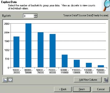 Диаграмма с классифицированными данными