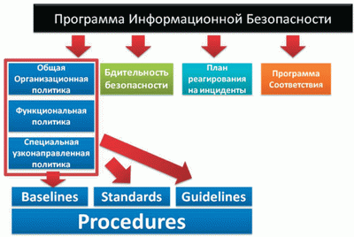 Программа информационной безопасности
