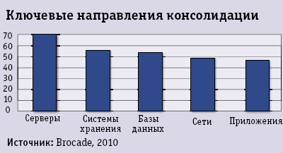 Oracle и IBM едины в поддержке Java