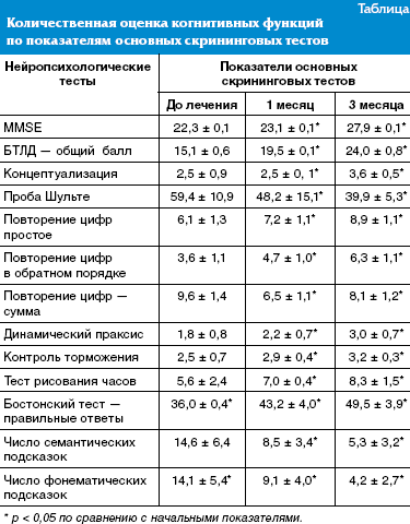 Схема лечения дэп