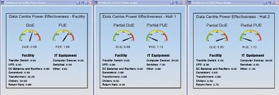 Рисунок 5. Система iTRACS for Converged Building Systems (iCBS) предоставляет на «приборной доске» значение PUE, а также коэффициент DCE (Datacenter Efficiency) — величину, обратную PUE (DCE = 1/PUE).