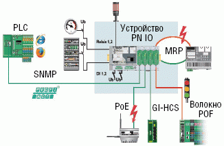 Рисунок 4. В системе управления доступна интегрированная информация о диагностике.