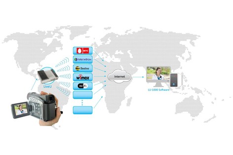 Рисунок 1. Схема решения на базе продуктов LiveU