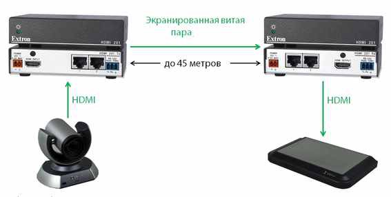 ВКС + AV в комплексе