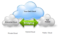 vcloud