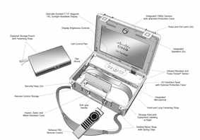Возвращение «видеочемоданчика»