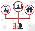 Безопасность объединенных коммуникаций. Рекомендации Polycom