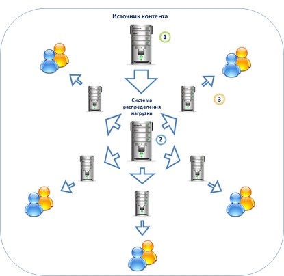 Управление качеством видео
