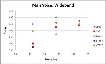 Масштабирование от TrueConf