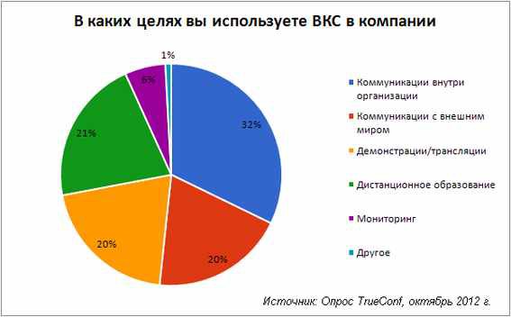Отечественные заказчики ВКС не торопятся уходить в облака