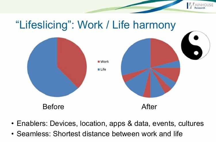 Аналитика с саммита WainhouseResearch 2013