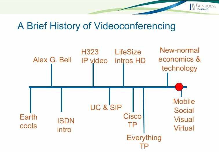 Аналитика с саммита WainhouseResearch 2013