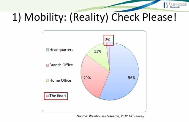 Аналитика с саммита WainhouseResearch 2013