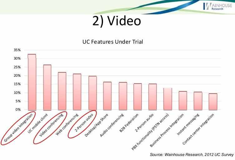 Аналитика с саммита WainhouseResearch 2013