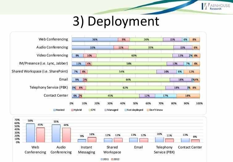 Аналитика с саммита WainhouseResearch 2013