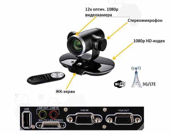 Новинки ВКС от Huawei