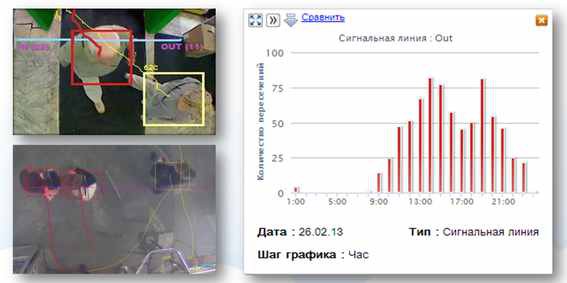 Профессиональная видеоаналитика пришла в российский ритейл 