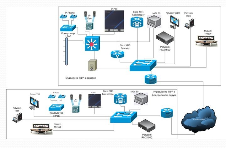 Проекты-гиганты: когда проводится более 900 конференций в день…